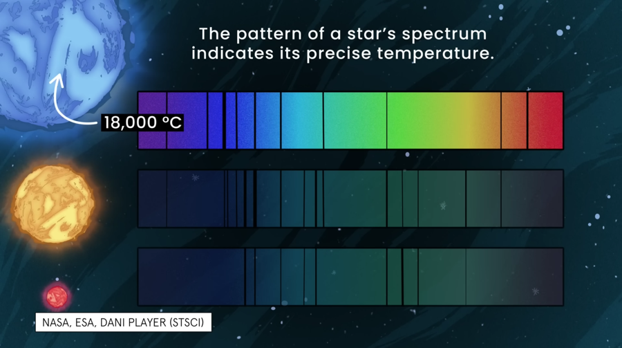 恒星光谱的模式