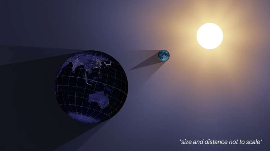 地球、月亮和太阳排成一线